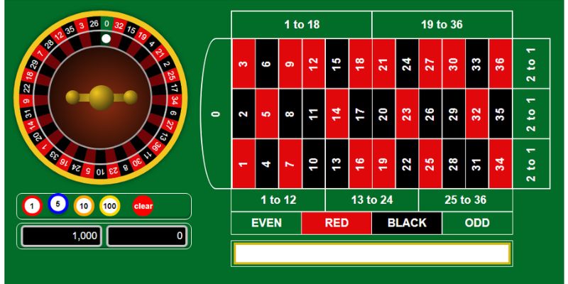 Đa dạng các loại cược Roulette Vin777