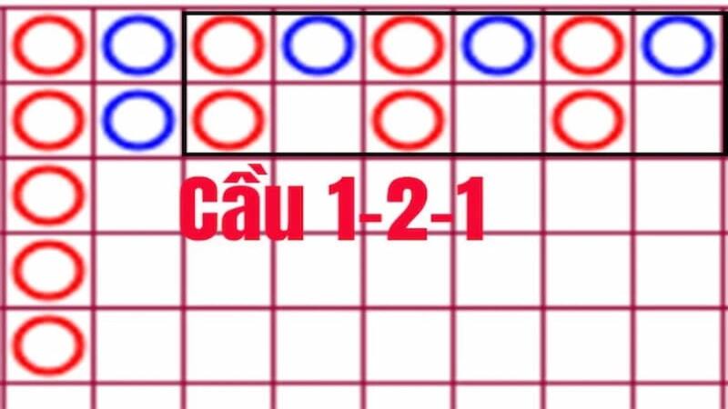 Dự đoán Baccarat 1 - 2