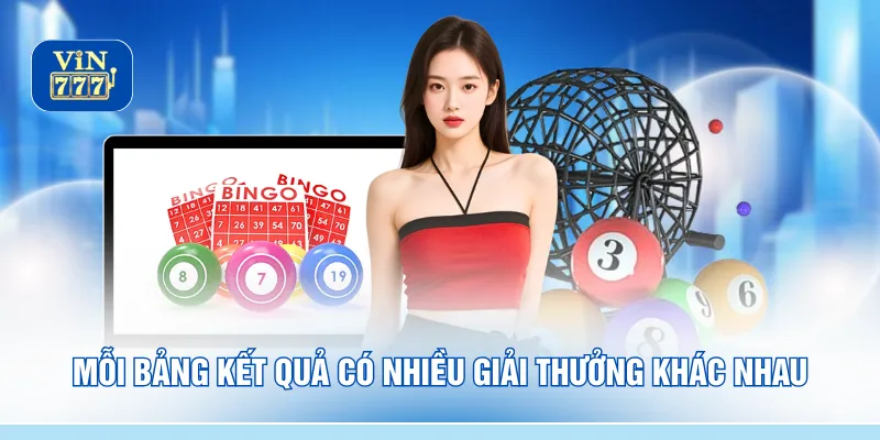Mỗi bảng kết quả có nhiều giải thưởng khác nhau