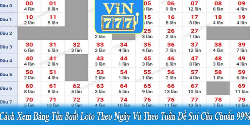 bảng tần suất loto theo ngày và theo tuần